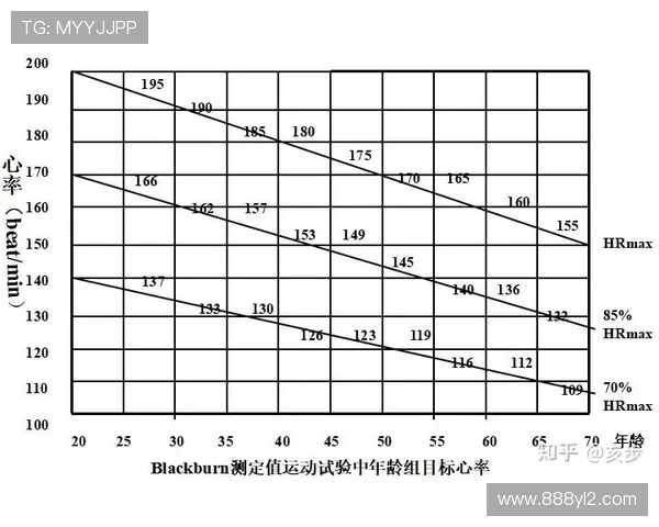 182体育：运动伤害的预防与康复指南